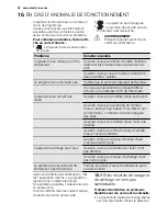 Preview for 32 page of Electrolux ESL 6380RO User Manual