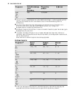 Preview for 40 page of Electrolux ESL 6380RO User Manual