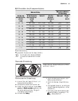 Preview for 43 page of Electrolux ESL 6380RO User Manual