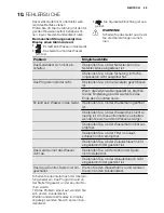 Preview for 49 page of Electrolux ESL 6380RO User Manual