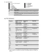 Preview for 56 page of Electrolux ESL 6380RO User Manual