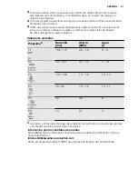 Preview for 57 page of Electrolux ESL 6380RO User Manual