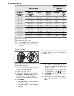 Preview for 60 page of Electrolux ESL 6380RO User Manual