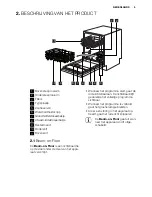 Предварительный просмотр 5 страницы Electrolux ESL 6391RA User Manual