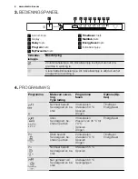 Предварительный просмотр 6 страницы Electrolux ESL 6391RA User Manual