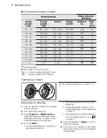 Предварительный просмотр 10 страницы Electrolux ESL 6391RA User Manual