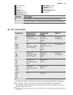 Предварительный просмотр 23 страницы Electrolux ESL 6391RA User Manual