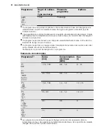 Предварительный просмотр 40 страницы Electrolux ESL 6391RA User Manual