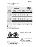 Предварительный просмотр 43 страницы Electrolux ESL 6391RA User Manual