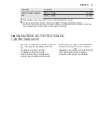 Предварительный просмотр 51 страницы Electrolux ESL 6391RA User Manual