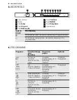 Предварительный просмотр 56 страницы Electrolux ESL 6391RA User Manual