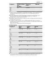 Предварительный просмотр 57 страницы Electrolux ESL 6391RA User Manual