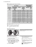 Предварительный просмотр 60 страницы Electrolux ESL 6391RA User Manual