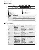 Предварительный просмотр 56 страницы Electrolux ESL 6552 User Manual