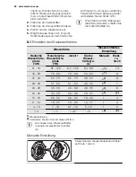 Предварительный просмотр 60 страницы Electrolux ESL 6552 User Manual