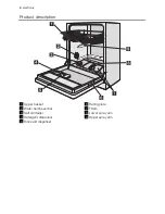 Предварительный просмотр 4 страницы Electrolux ESL 66022 User Manual