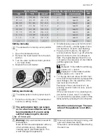 Предварительный просмотр 7 страницы Electrolux ESL 66022 User Manual