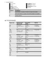 Preview for 6 page of Electrolux ESL 6610 User Manual