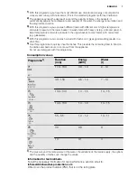 Preview for 7 page of Electrolux ESL 6610 User Manual