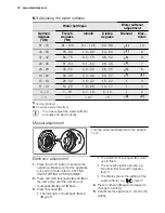 Preview for 10 page of Electrolux ESL 6610 User Manual