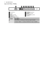 Preview for 6 page of Electrolux ESL 6610RO User Manual