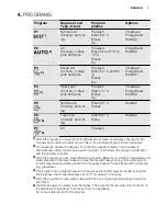 Preview for 7 page of Electrolux ESL 6610RO User Manual