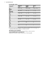 Preview for 8 page of Electrolux ESL 6610RO User Manual