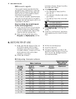 Preview for 10 page of Electrolux ESL 6610RO User Manual