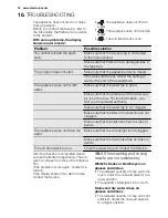 Preview for 16 page of Electrolux ESL 6610RO User Manual