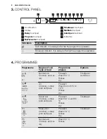 Предварительный просмотр 6 страницы Electrolux ESL 6620RA User Manual