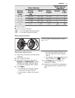 Предварительный просмотр 11 страницы Electrolux ESL 6620RA User Manual