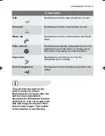 Предварительный просмотр 9 страницы Electrolux ESL 67030 User Manual