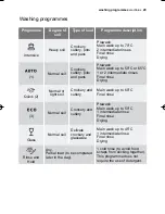 Предварительный просмотр 29 страницы Electrolux ESL 67030 User Manual