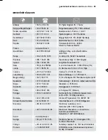 Предварительный просмотр 45 страницы Electrolux ESL 67030 User Manual