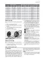 Предварительный просмотр 7 страницы Electrolux ESL 67050 User Manual