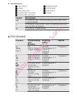 Предварительный просмотр 54 страницы Electrolux ESL 67070 User Manual