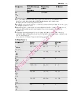 Предварительный просмотр 55 страницы Electrolux ESL 67070 User Manual