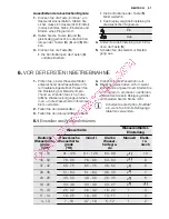 Предварительный просмотр 57 страницы Electrolux ESL 67070 User Manual