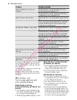 Предварительный просмотр 64 страницы Electrolux ESL 67070 User Manual