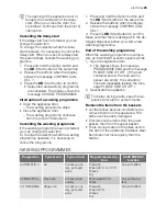 Предварительный просмотр 25 страницы Electrolux ESL 68070 User Manual