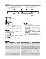 Предварительный просмотр 35 страницы Electrolux ESL 68070 User Manual