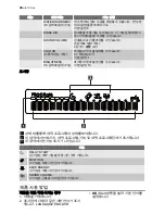 Предварительный просмотр 36 страницы Electrolux ESL 68070 User Manual