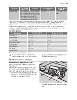 Предварительный просмотр 29 страницы Electrolux ESL 68071 User Manual