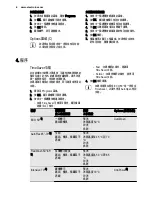 Предварительный просмотр 6 страницы Electrolux ESL 6810RA User Manual