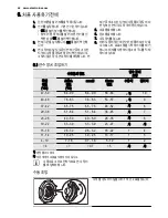 Предварительный просмотр 44 страницы Electrolux ESL 6810RA User Manual