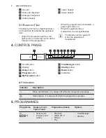 Предварительный просмотр 6 страницы Electrolux ESL 7310RO User Manual