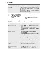 Предварительный просмотр 20 страницы Electrolux ESL 7310RO User Manual