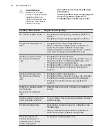 Предварительный просмотр 40 страницы Electrolux ESL 7310RO User Manual