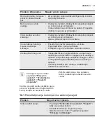 Предварительный просмотр 41 страницы Electrolux ESL 7310RO User Manual