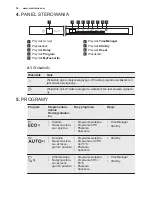 Предварительный просмотр 50 страницы Electrolux ESL 7310RO User Manual